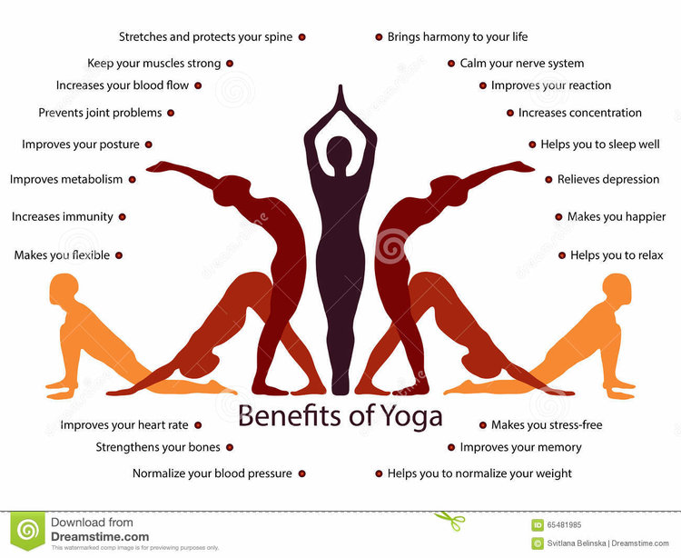 yoga-infographics-benefits-yoga-practice-mental-physical-65481985.jpg